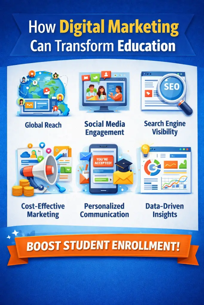 Digital Marketing in Education.